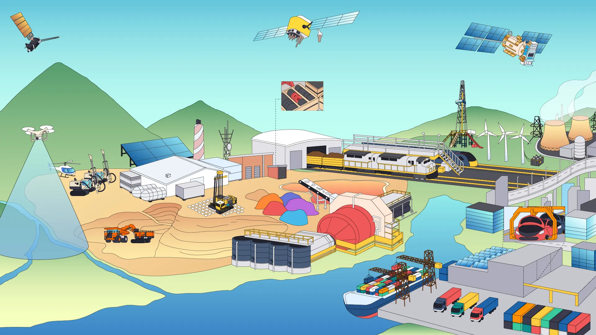 Illustration of the mineral value chain: exploration, mining, processing, energy, transport and manufacturing