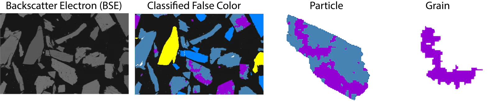 From BSE image to classified false color, then to individual particles and grains